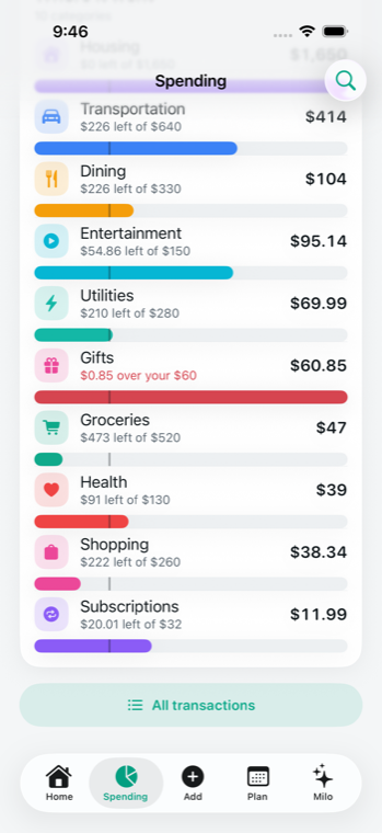 Spending broken down by category